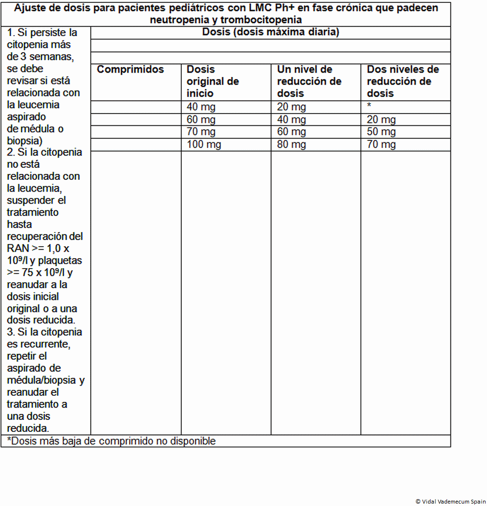 Tadalafil accord 2.5 mg