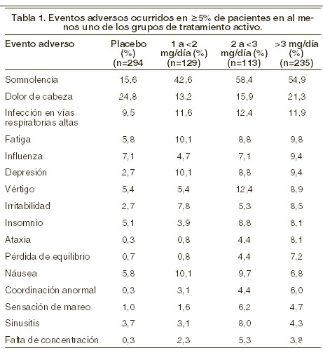 Precio rivotril 2 mg roche mexico