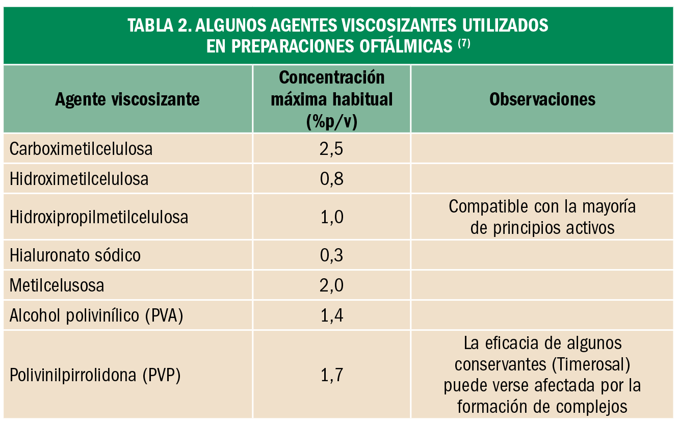 Citrato De Tamoxifeno 20mg Referencia