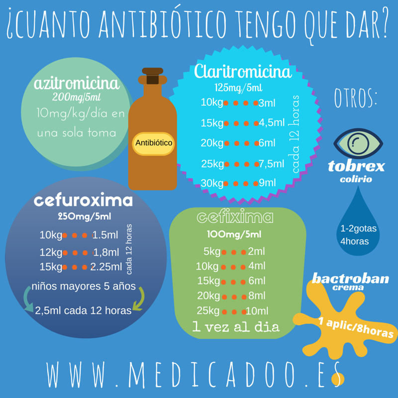 azithromycin 100 mg per 5 ml