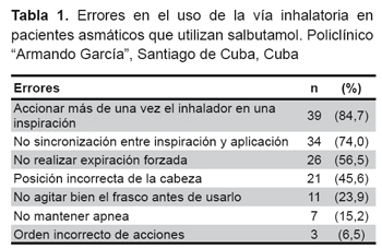 Orden De Salbutamol