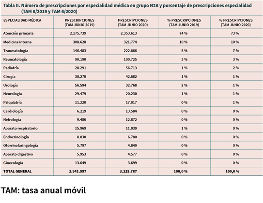 Nucynta sin receta