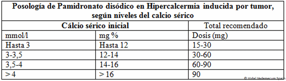 costo del diflucan 150