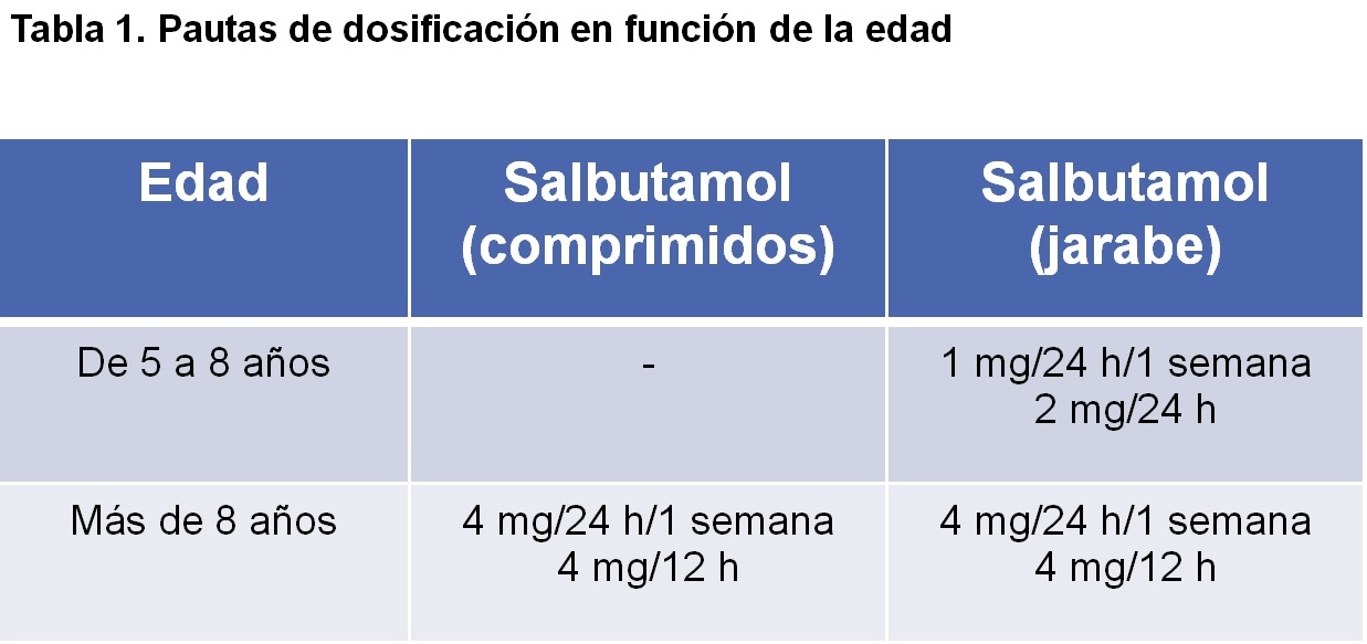 Salbutamol tabletas 4 mg precio