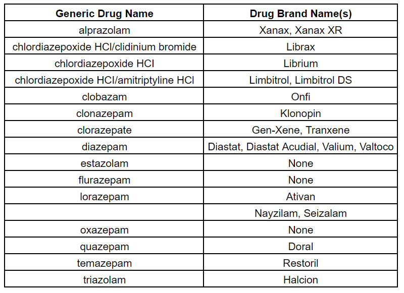 Klonopin on-line