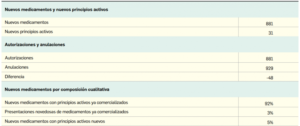 Modafinilo mylan comprar