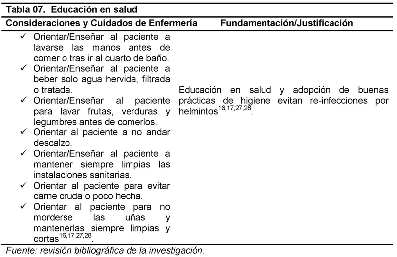 Mebendazole En El Mostrador