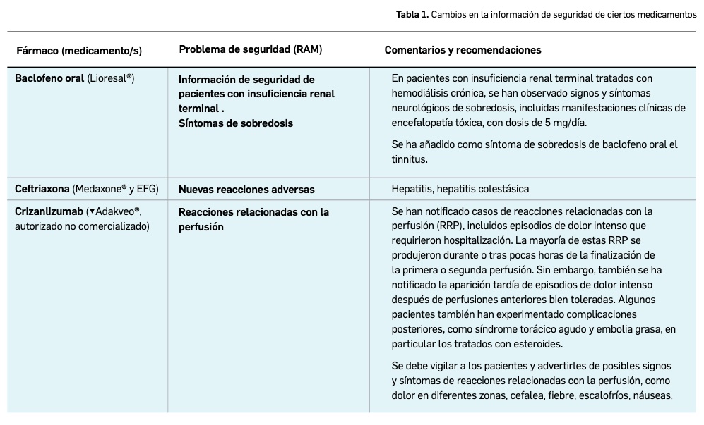 Baclofeno Precio España