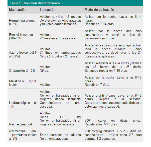 Ivermectina 6 Mg España