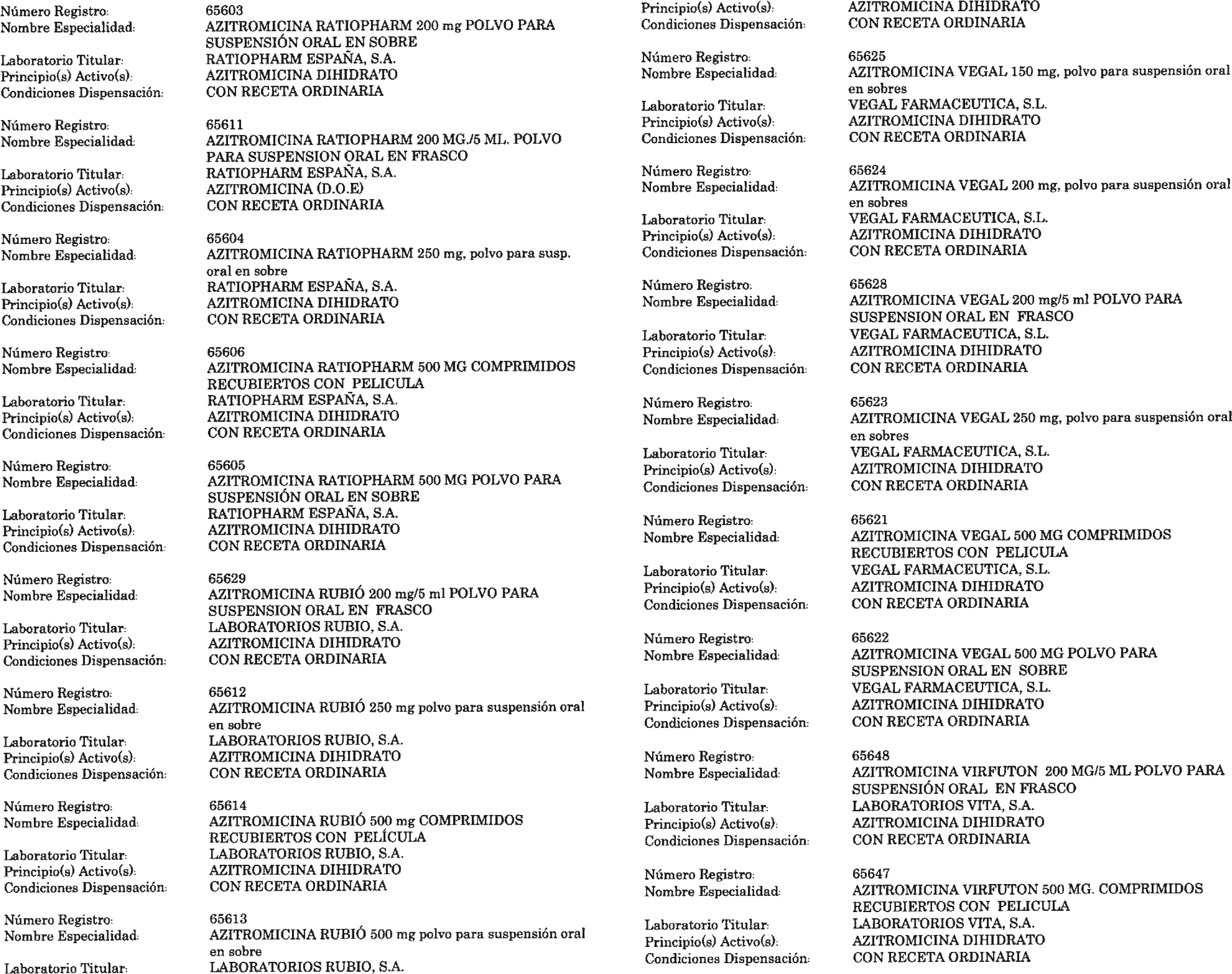 Azithromycin Comprar España