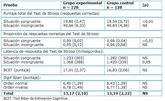 Orden de nuvigil