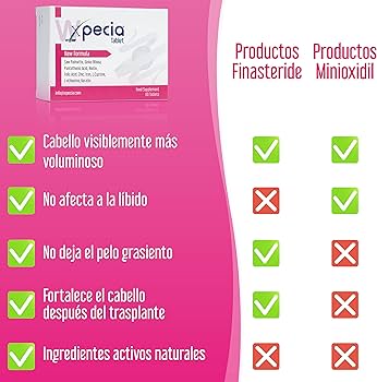 Pastillas finasteride precios