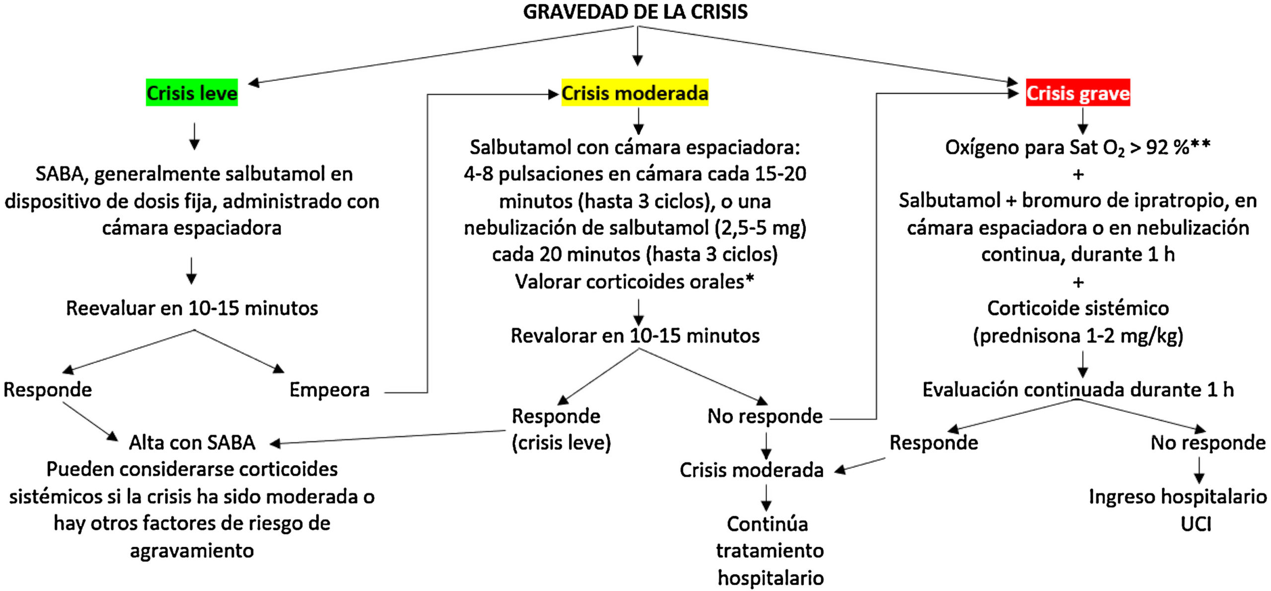 Salbutamol en españa