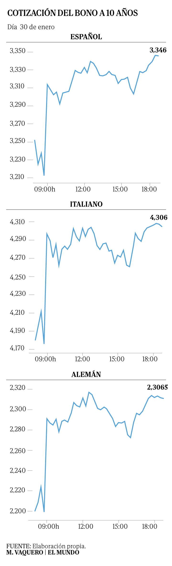 Costo de tadala black