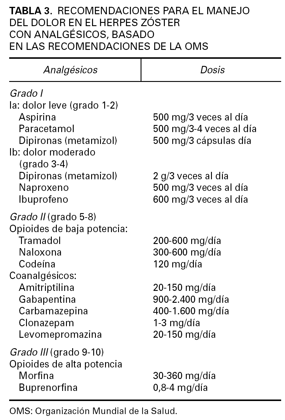 Palexia 200mg