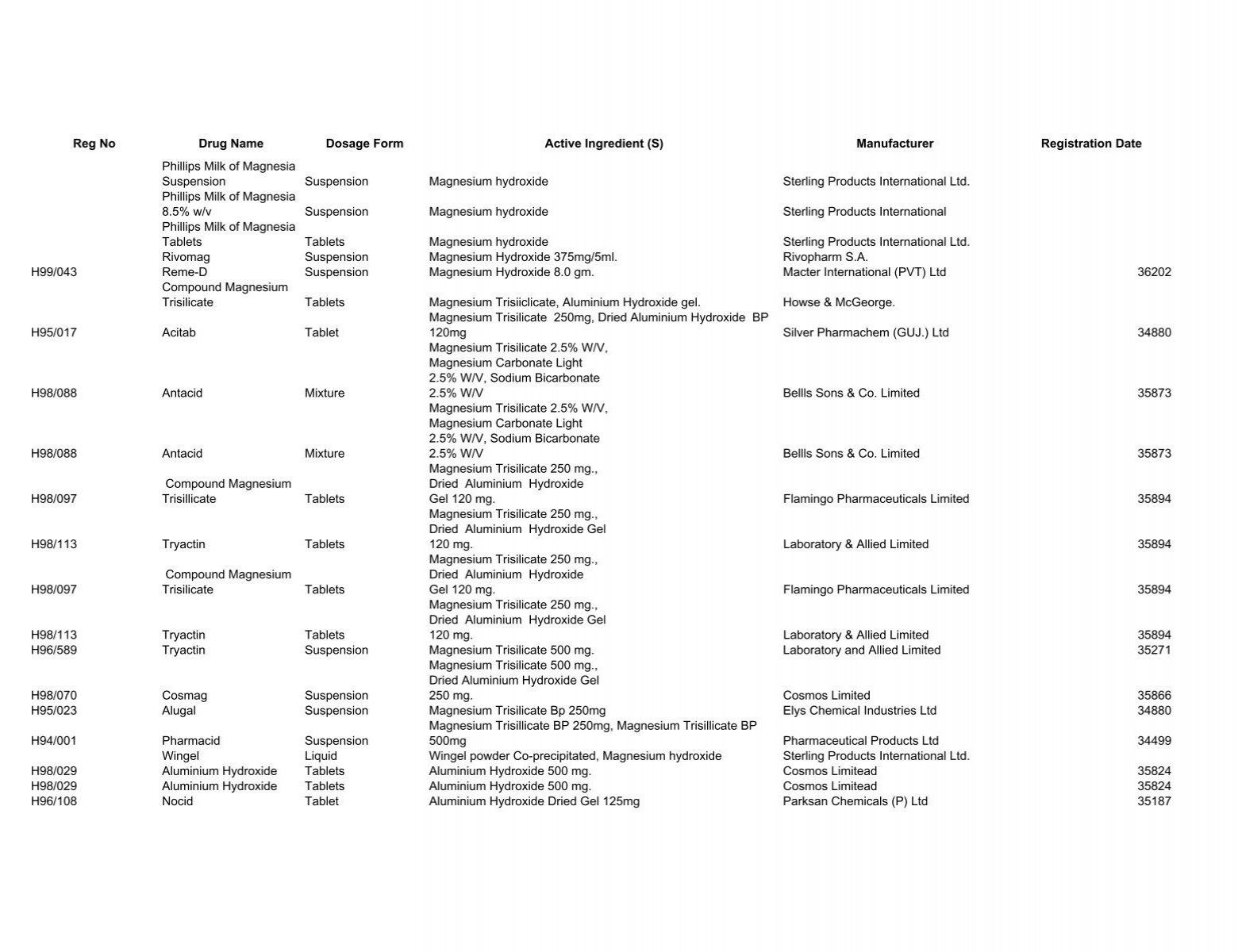 Ciprofloxacin mepha 750 mg