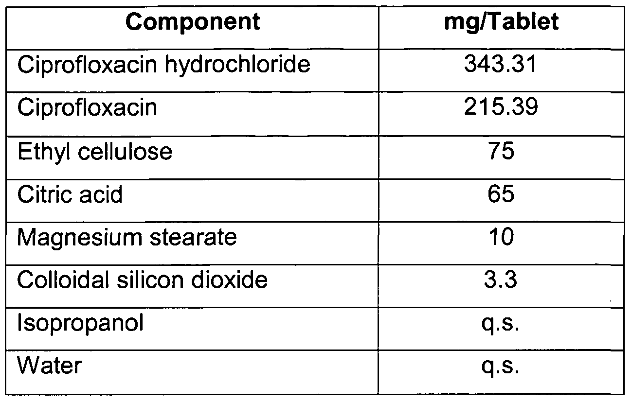 ciprofloxacin xr 1000 mg