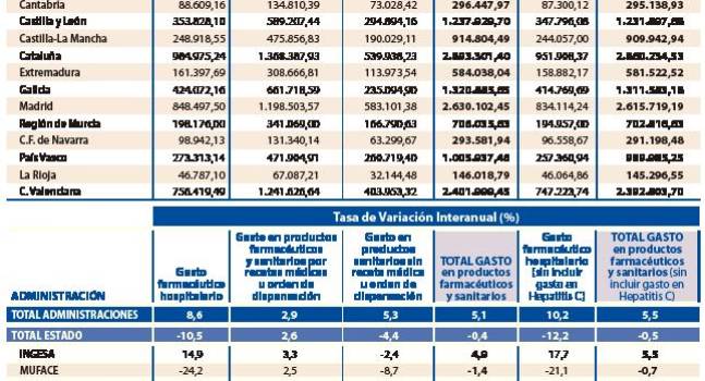 Imiquimod comprar españa