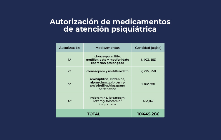 Precio De Zolpidem En Mexico