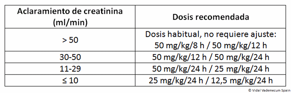 Lorazepam ampolla precio