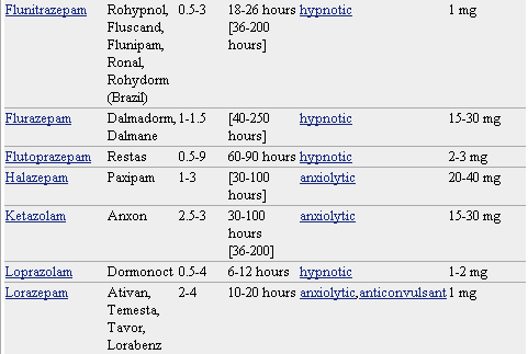 Precio Del Lorazepam Trapax