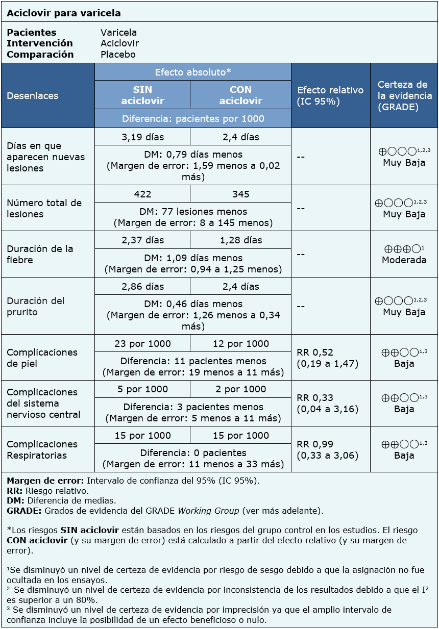 Valaciclovir tecnigen precio