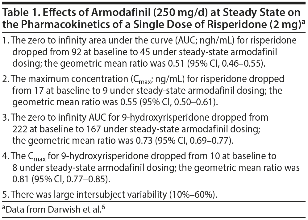 Armodafinil on-line