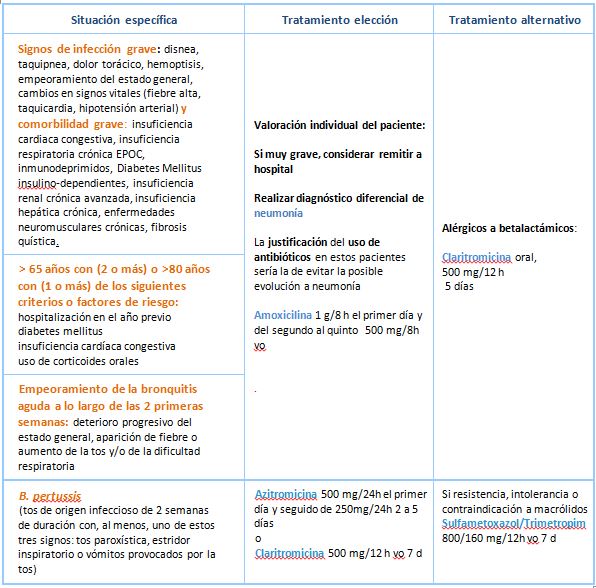 Amoxil 650mg