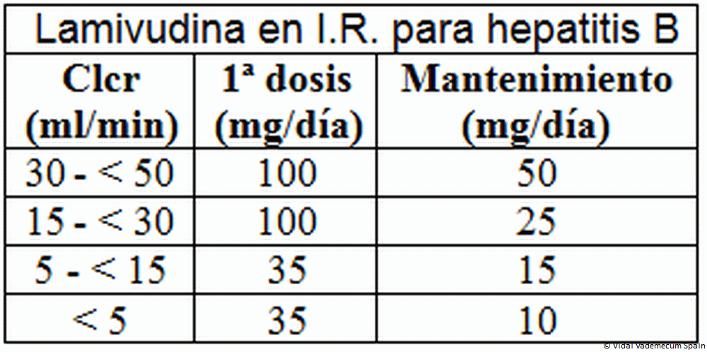 Sertraline 100mg accord