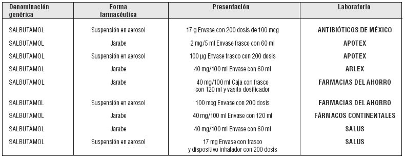 Albuterol Precio Mexico