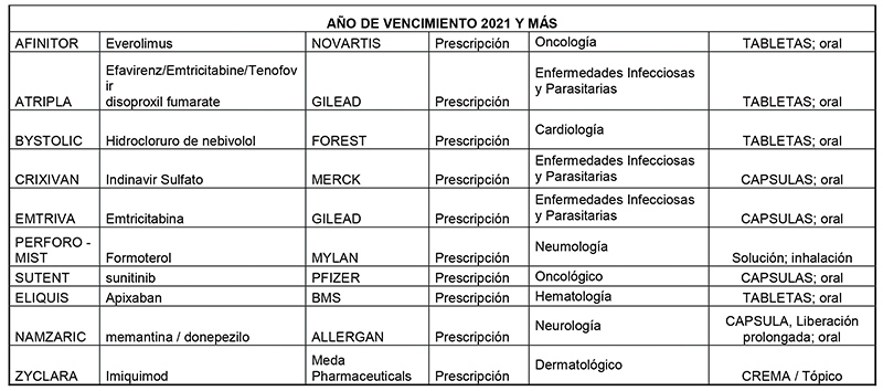 Imiquimod genéricos