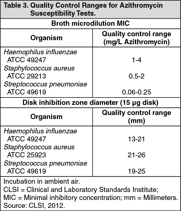 Zithromax 500mg cmi