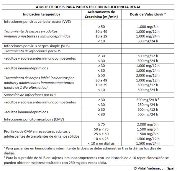 Valaciclovir precio euros