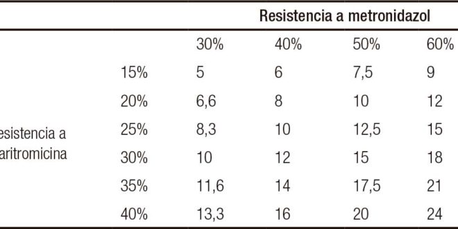 Doxiciclina 100 mg 42 comprimidos precio