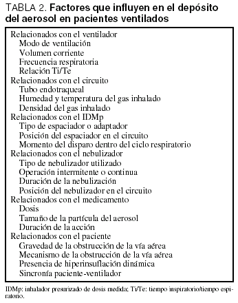 orden ventolin budesonida