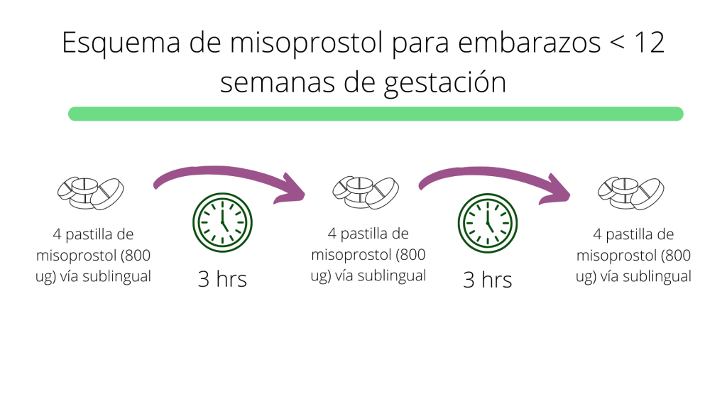 misoprostol las pastillas