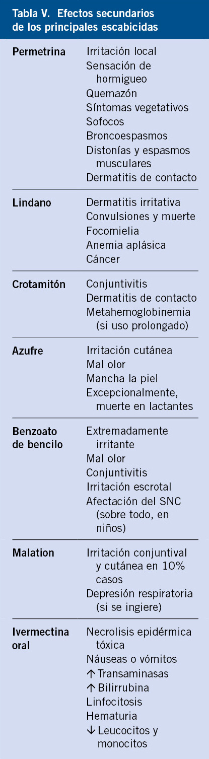 Ivermectina precio sarna