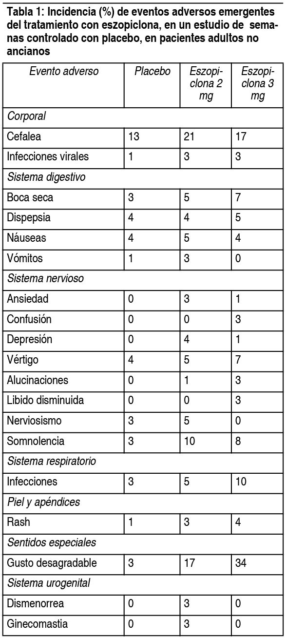 eszopiclona orden