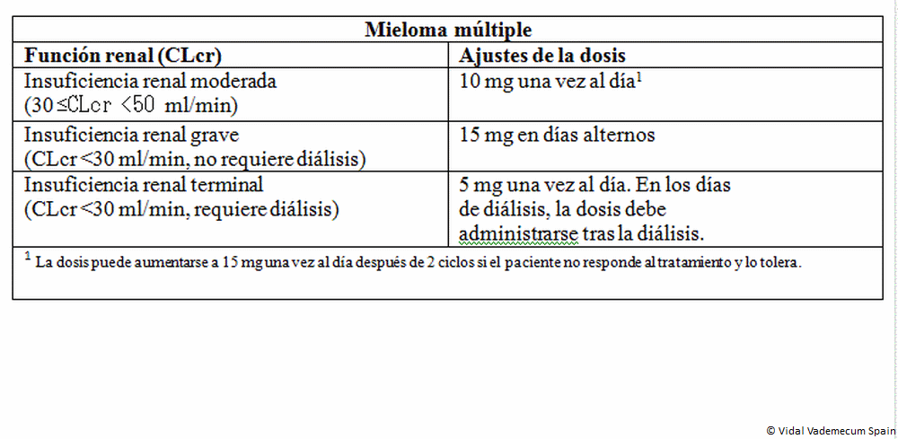 Zolpidem 15mg