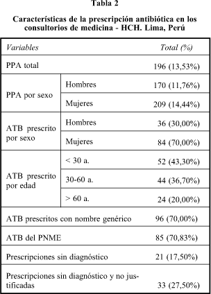 Orden de amoxil