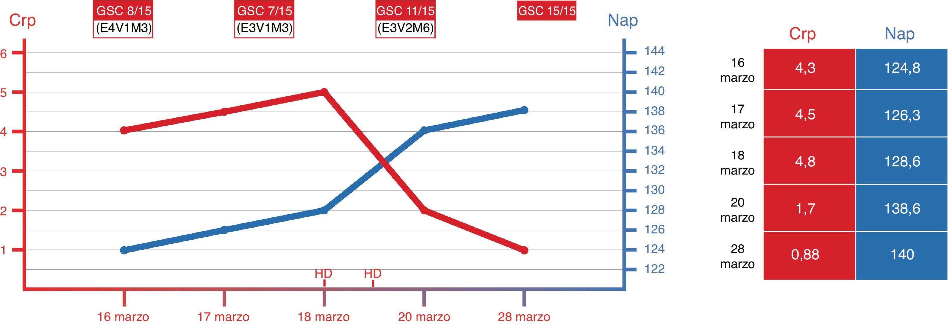 valaciclovir españa