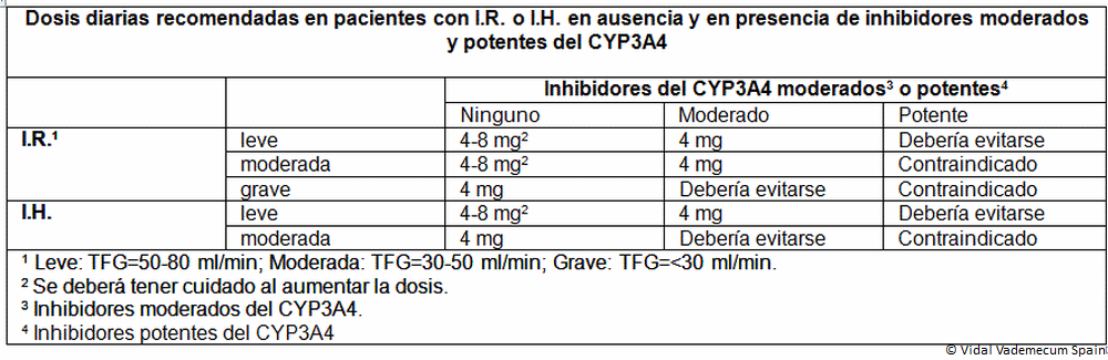 Precio lorazepam cinfa 1 mg