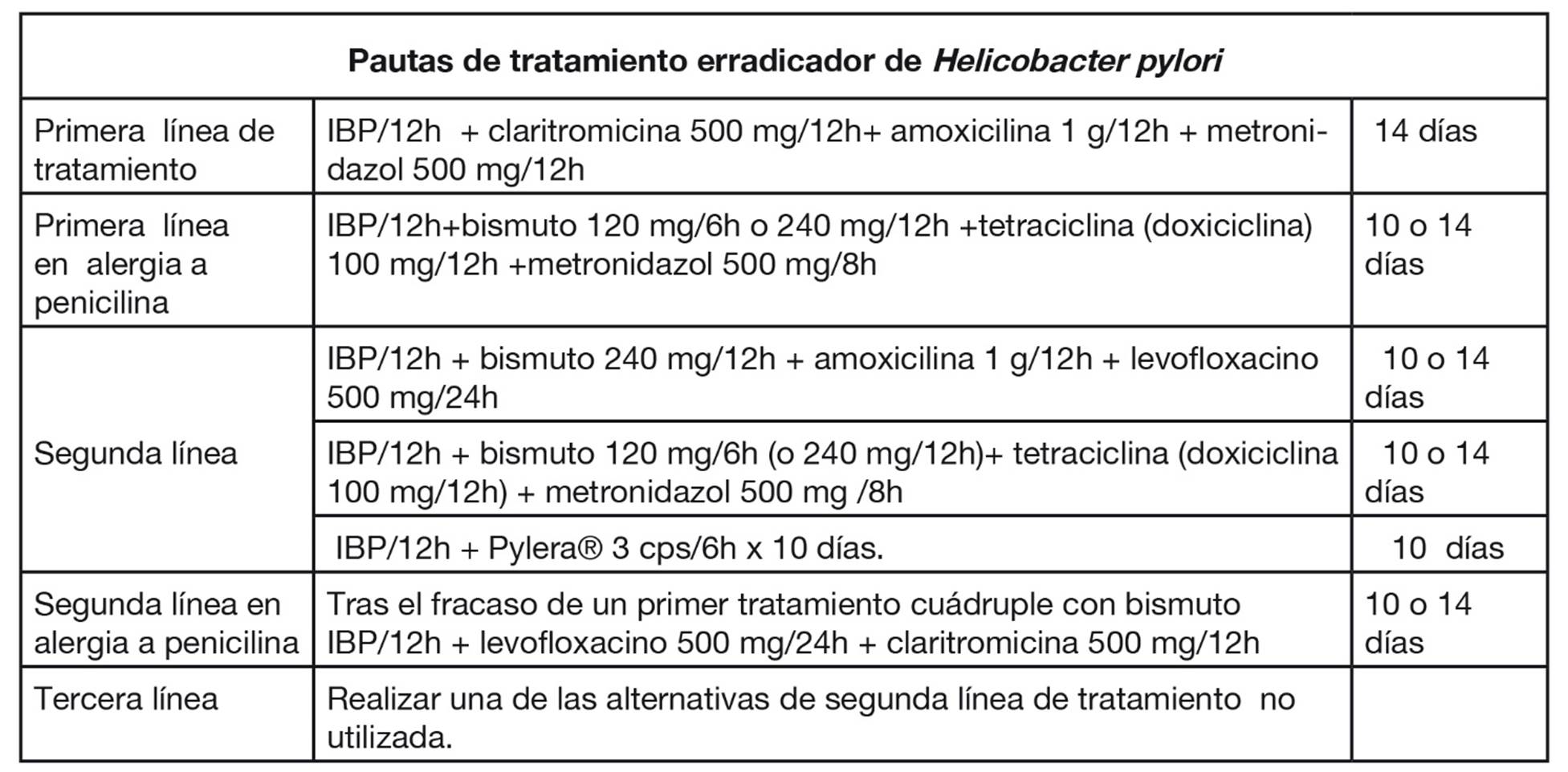 Doxiciclina Precio España