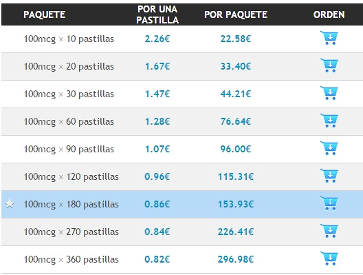 Las Cytotec Precio