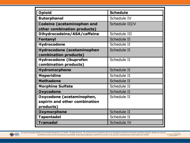 tapentadol orden