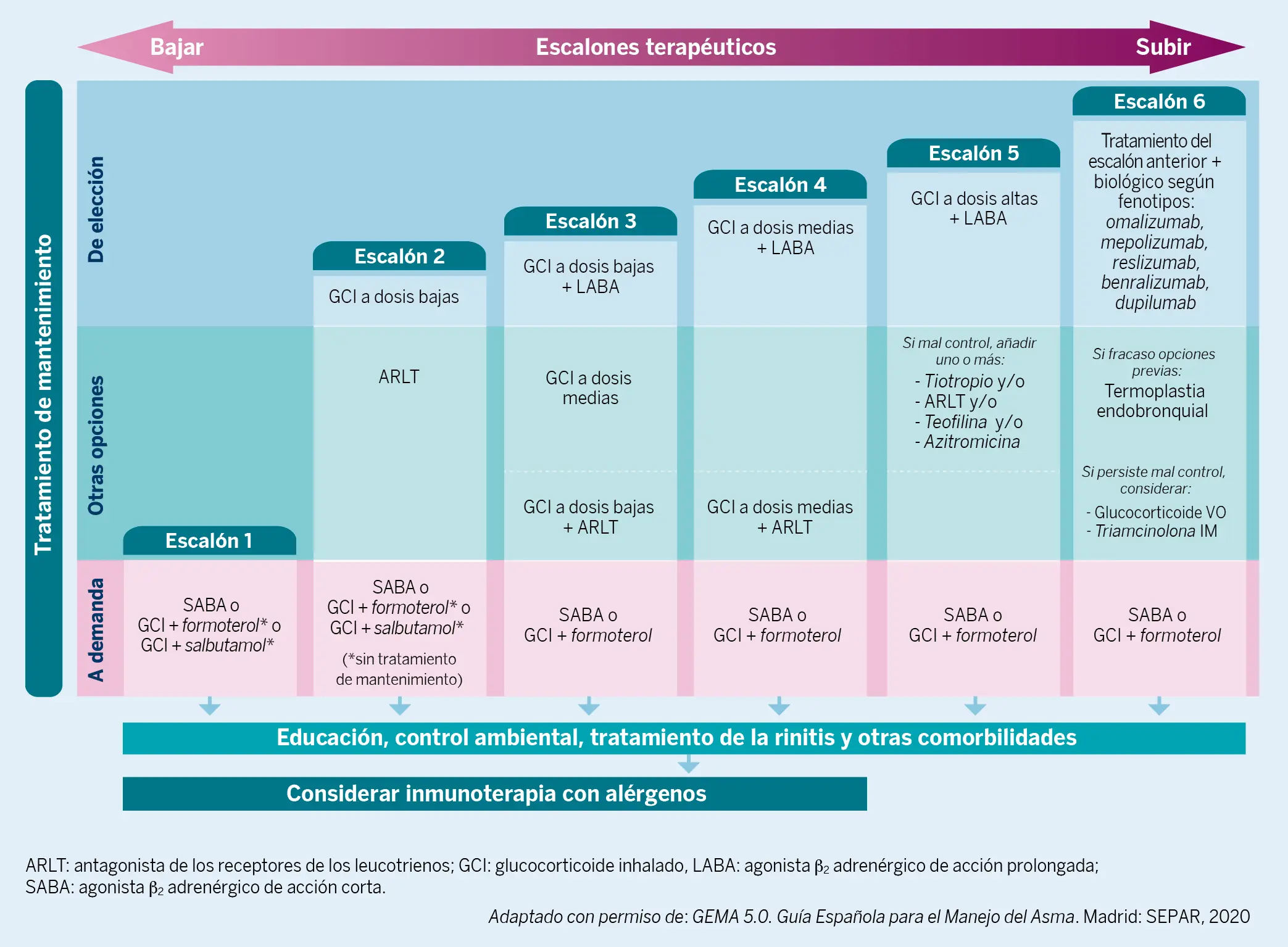 Salbutamol en línea