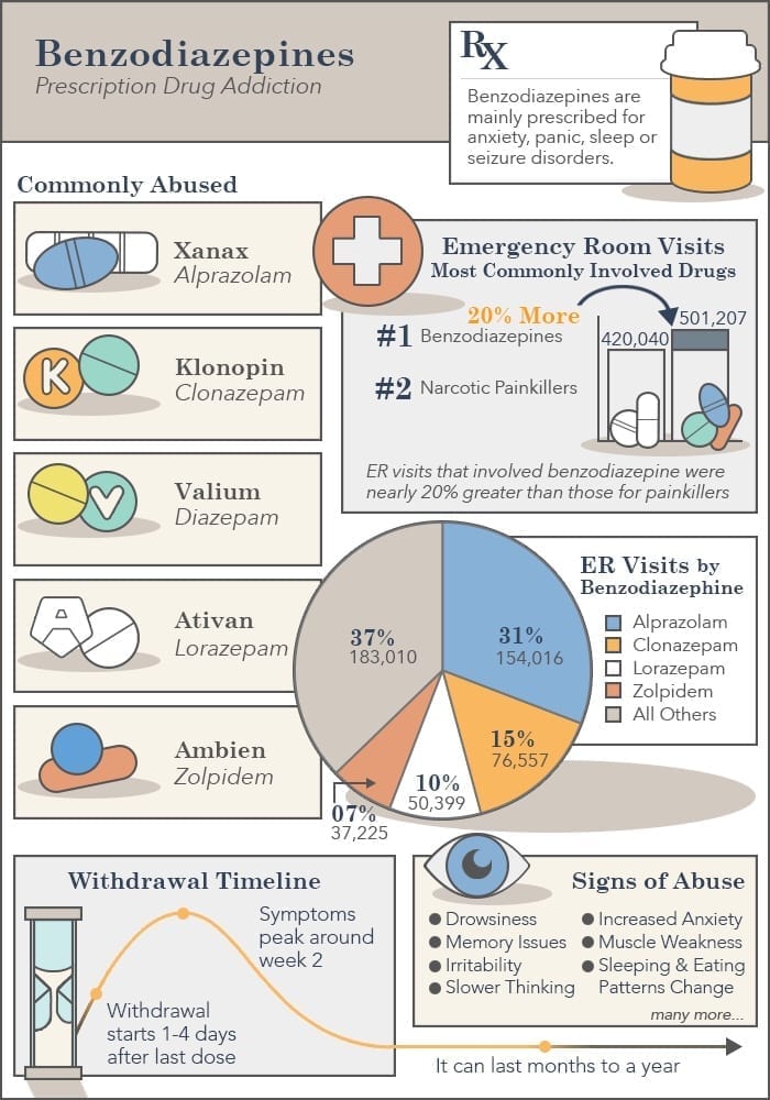 Lorazepam On-line