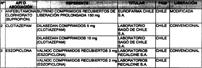 Orden de eszopiclone