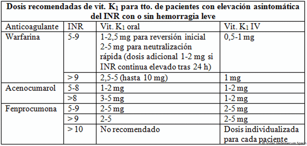 Tadalafil 10 mg vidal