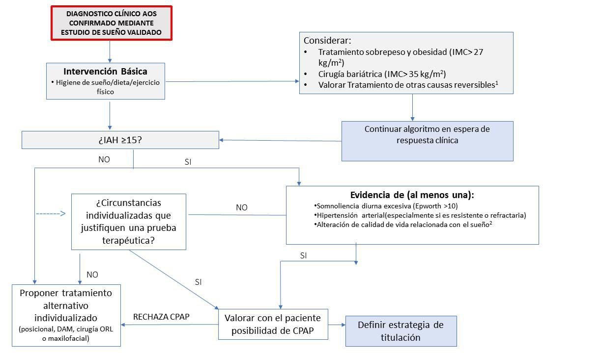 Armodafinil barato